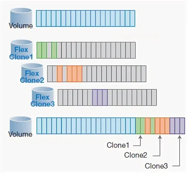 Linked clone. Linked clone