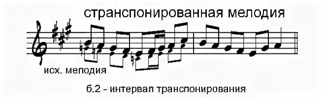 Транспозиция в языке