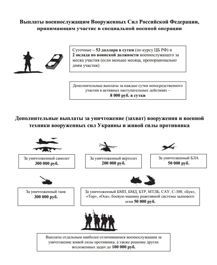 Какие выплаты мобилизованным. Курский батальон сейм. выплаты военнослужащим участникам спецоперации. частичная мобилизация категория в. критерии частичной мобилизации.