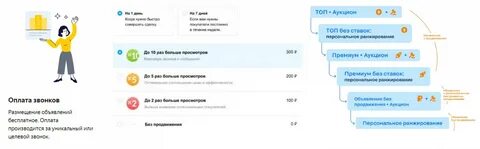 Время продвижения