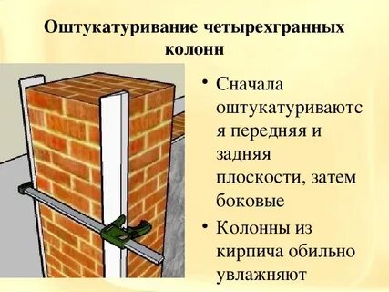 Технология оштукатуривания