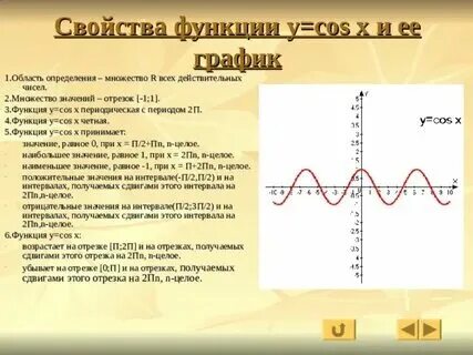 Косинусоида график фото Shkola-2.ru