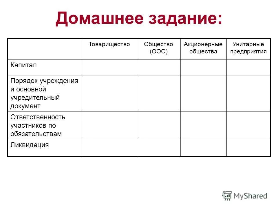 Унитарное предприятие ответственность участников. Унитарное предприятие ответственность участников