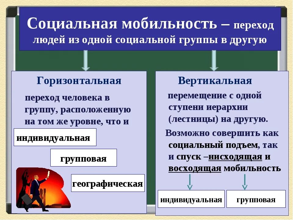 Что такое мобильность