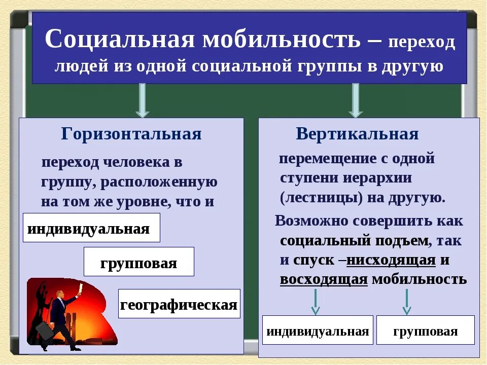 Горизонтальная мобильность. Социальная мобильность. Социальная СОЮИЛ ность. Социальная мобильность ъ. Вертикальная и горизонтальная социальная мобильность.