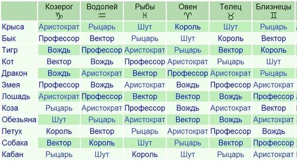 Гороскоп водолей змея женщина. Козерог совместимые знаки. Козерог мужчина и женщина. Овен Тип личности. Гороскоп совместимость год мужчина и женщина.