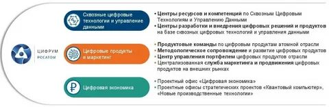 Компетенции цифровой экономики