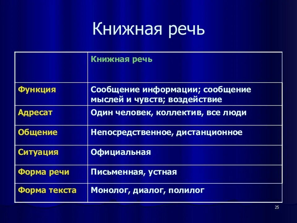 2 текста книжного стиля
