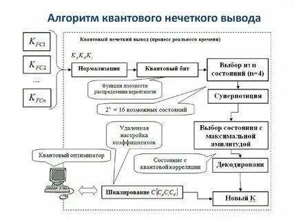 Алгоритмы data mining