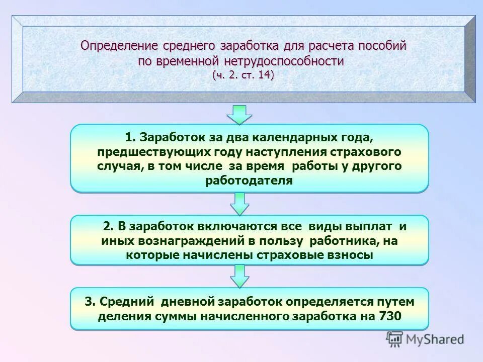 Тест по пособиям по временной нетрудоспособности