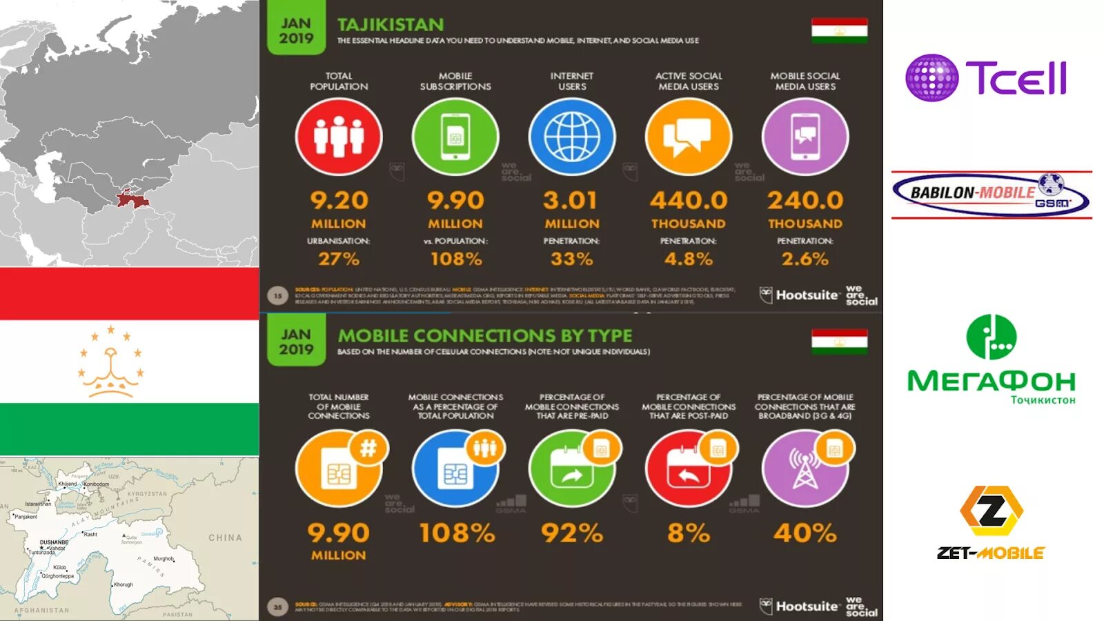 Сим 5 g. Таджикистан скорость интернета. Мобильный интернет в Таджикистане. Тариф Таджикистан. Интернет в Таджикистане тарифы.