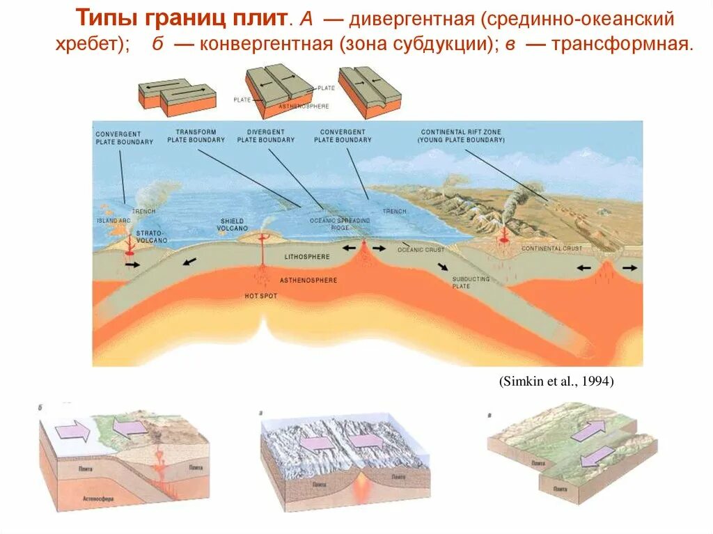 Дивергентные 3. Дивергентные конвергентные и трансформные границы плит. Манильская зона субдукции. Тектонические типы зон субдукции. Дивергентные и конвергентные границы литосферных плит.