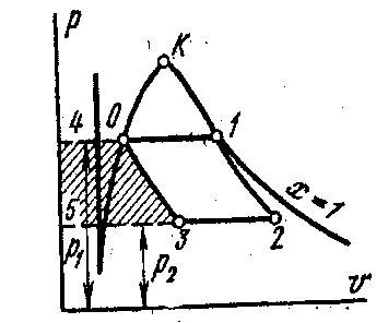 Теплота в pv диаграмме