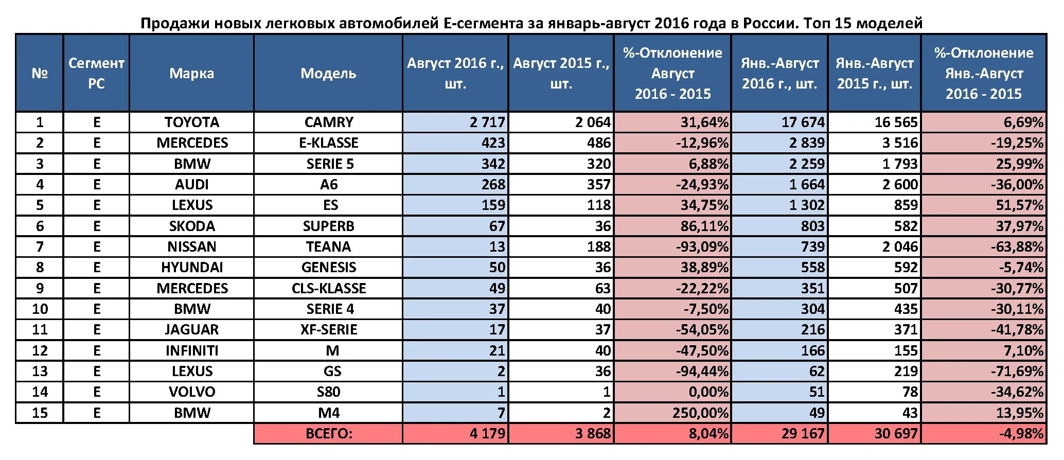 Автокредит минимальный процент. Автокредит проценты в банках. Число автовладельцев в г владимир. Оцинковка автомобилей по маркам. Автокредит картинки.