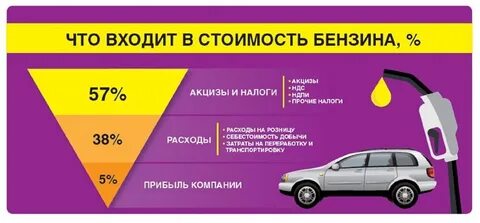 Составляющие бензина
