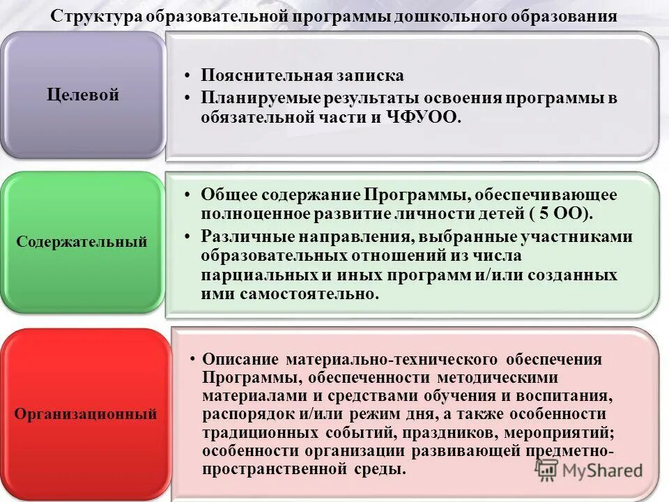 Вариативные комплексные программы дошкольного образования. Комплексно вариативная программа дошкольного образования. Основная образовательная программа доу. Программа от рождения до школы. От рождения до школы под ред н.