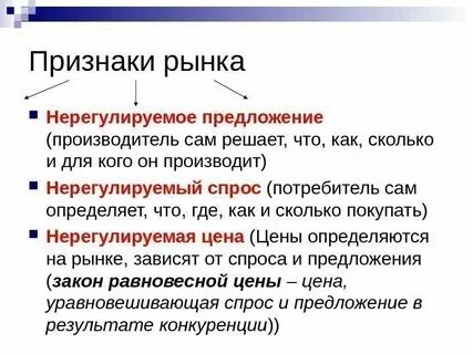 Способ предложения в экономике