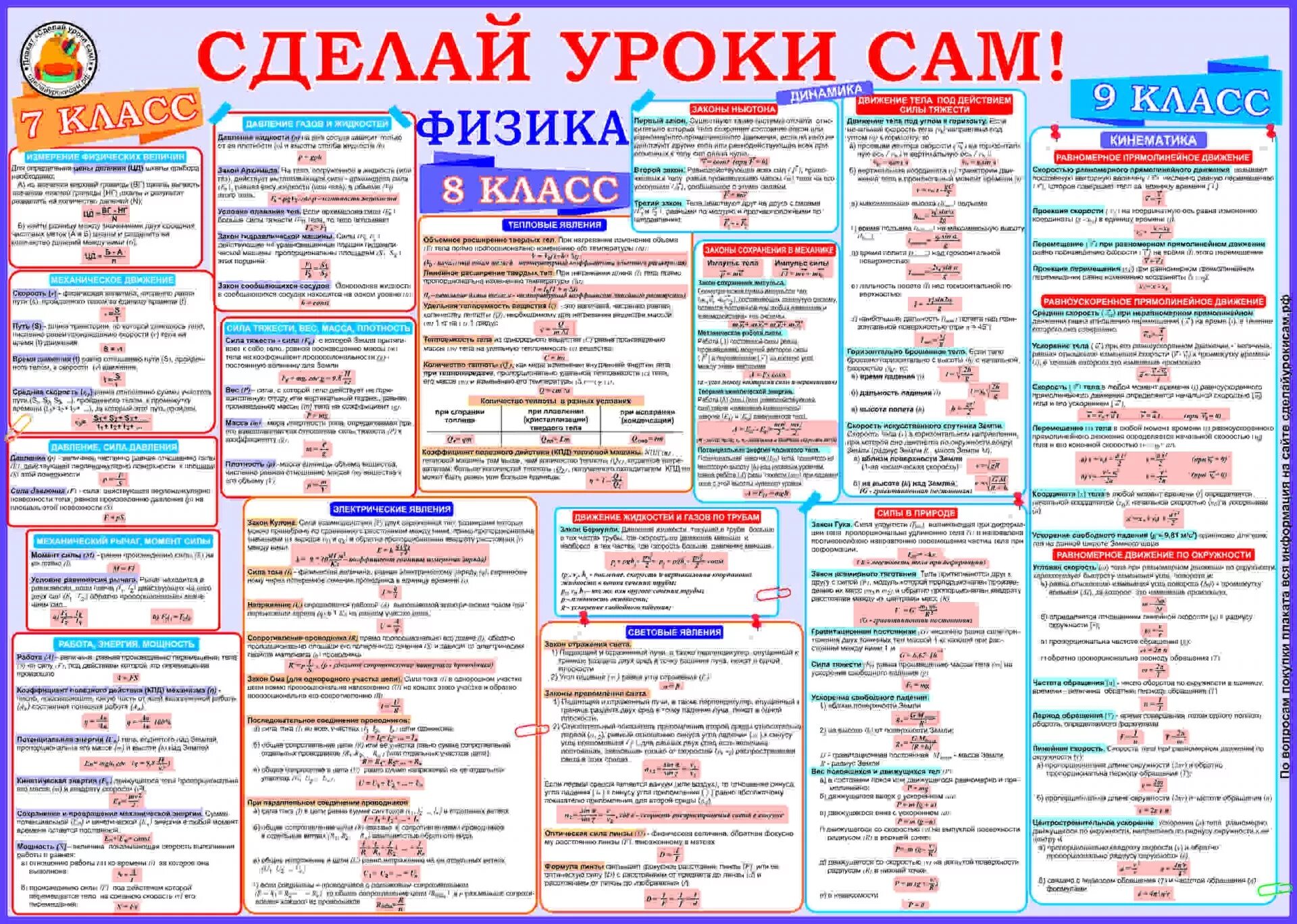 Как это по русски физика