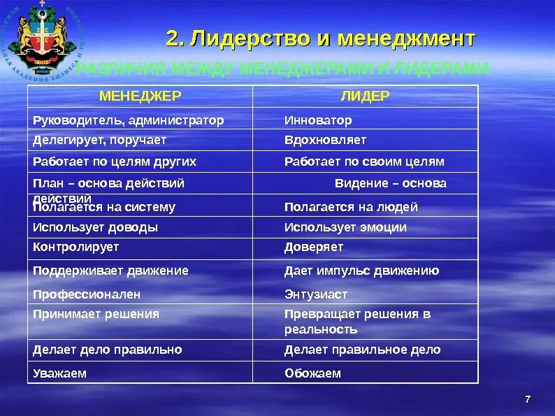 Качества лидера в менеджменте. Основные черты управляющего лидера. Основные стили лидерства. Качества лидера и руководителя. Основные различия руководства и лидерства.