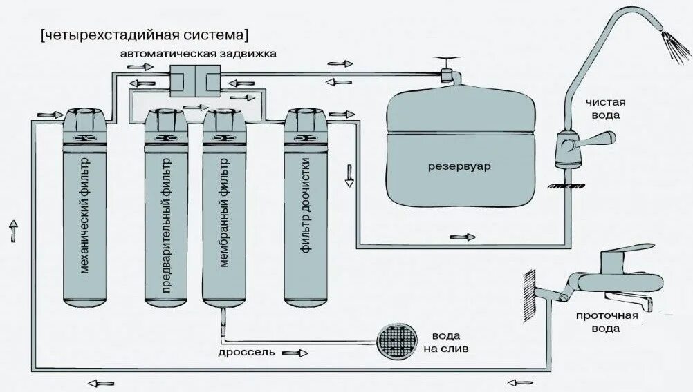 Система обратного осмоса как работает. Схема соединения обратного осмоса. схема системы соединений фильтров обратного осмоса. схема соединения фильтра обратного осмоса.