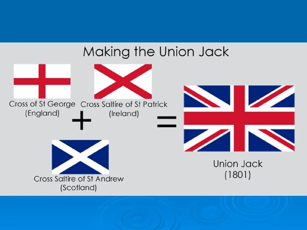 Юнион Джек флаг Великобритании. Юнион Джек состоит из флагов. Union Jack почему. Three Crosses of the Union Jack. These are from the uk