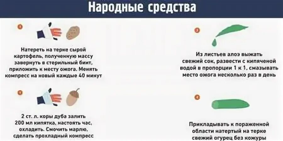 Терка для картошки. Средства при термических ожогах. Первая помощь ожог кисти 1 степени. Народные средства от ожогов. Народные средства от ожога кипятком.