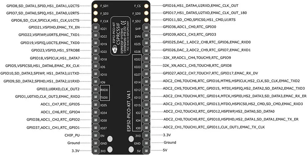 Перепрошить pico 4. Esp32 pico d4. esp32-pico-kit v4. esp32 pico kit pinout. esp32 pico d4 pinout.