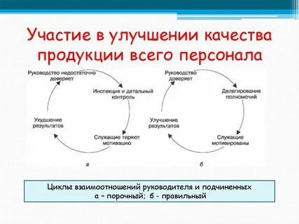 Повышение качества продукции бизнеса