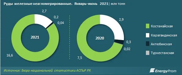 Лидеры по производству железной руды. Добыча железной руды в мире 2020. Мировые Лидеры по добыче железной руды 2020. Лидеры добыча железных. Какие страны являются лидерами по добыче железной