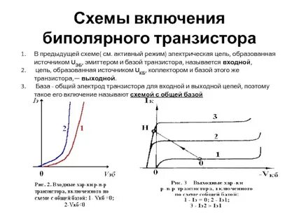 Активные графики