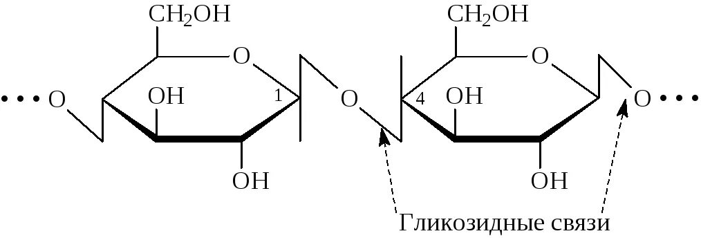 Связь 4 гликозидная. Альфа 1 4 гликозидная связь. Α-1,4-гликозидные связи. Альфа 1 6 гликозидная связь. Механизм образования гликозидной связи.