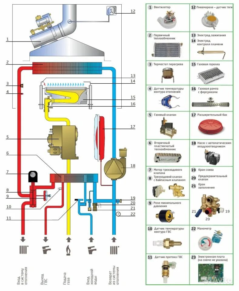 газовый котел baxi eco-4s 24. схема подключения газового котла бакси двухконтурный. схема установки газового котла бакси луна 3 комфорт. схема подключения косвенного бойлера к котлу бакси луна 3. газовый котел baxi power ht 1.