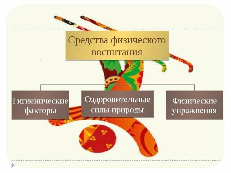 Гигиенические средства в физическом воспитании. Гигиенические факторы как средство физического воспитания. Гигиенический фактор физвоспитания. Гигиенические факторы физического воспитания цель.