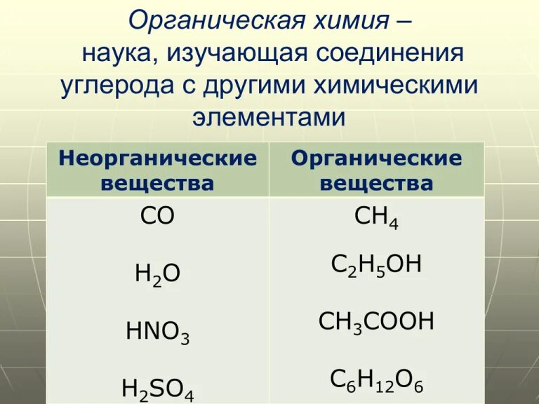 Органическим является. Органические и неорганические вещества химия. Органические соединения. Органическая химия соединения углерода. Органические вещества в химии.