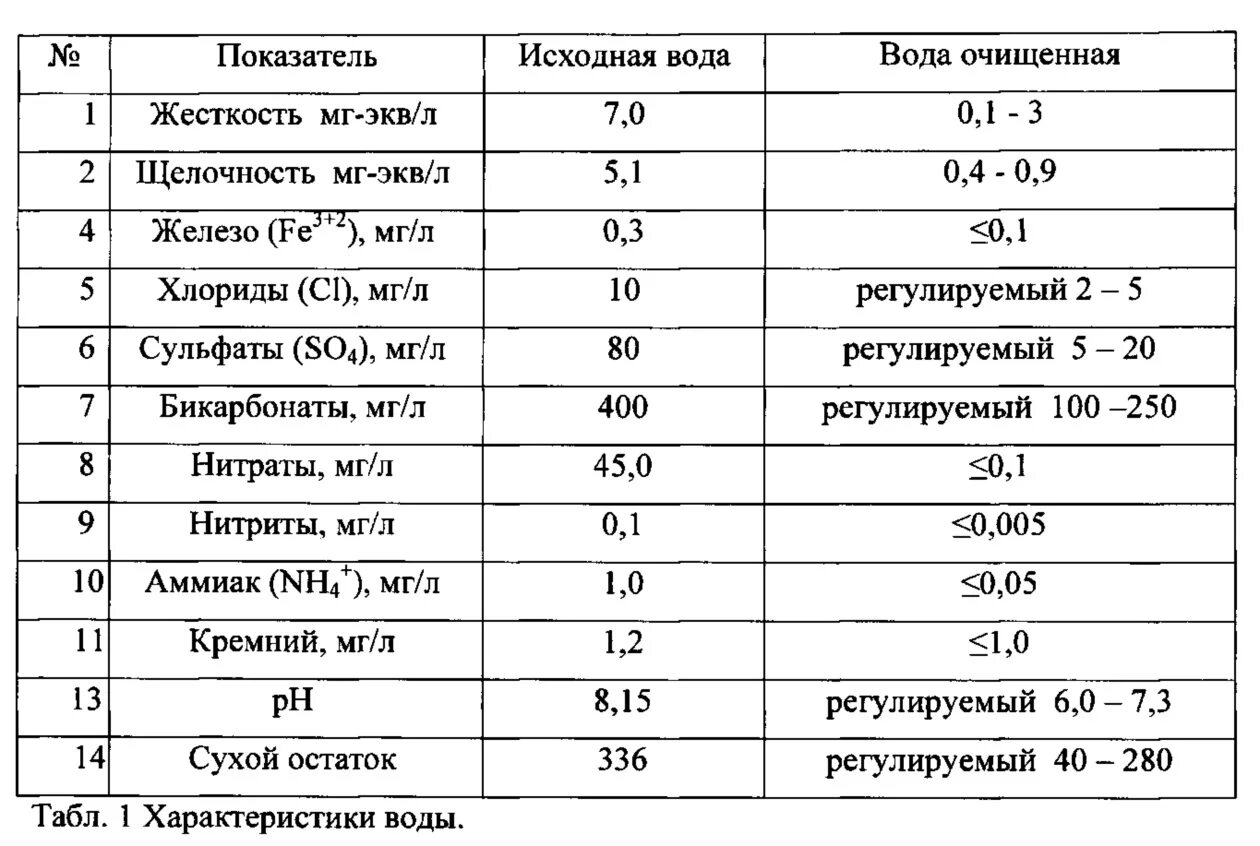 Нормы жесткости питьевой воды мг/л. Таблица жесткости воды PH. Нормальные показатели жесткости питьевой воды. РН воды норма питьевой воды.