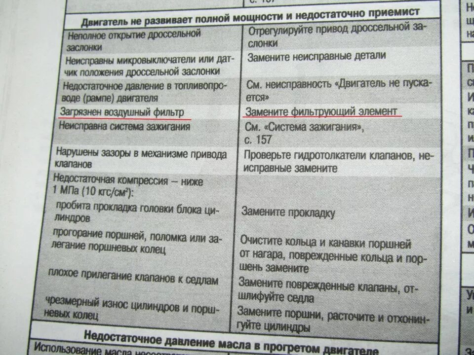 ДВС не развивает полной мощности. Двигатель не развивает полной мощности причины. Неисправности ДВС. Причины снижения мощности двигателя.