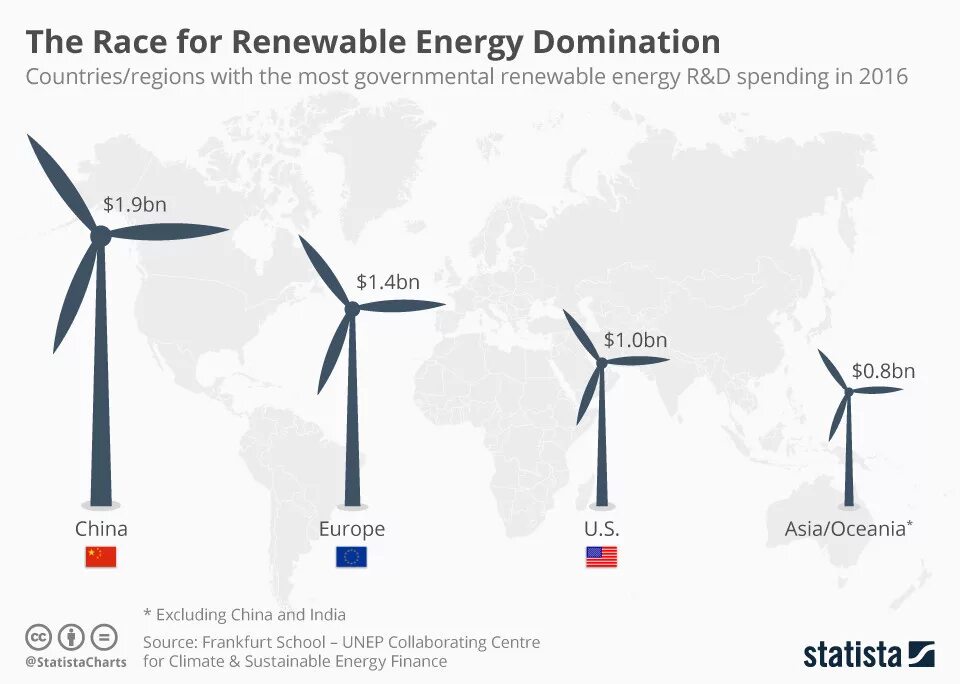 Renewable перевод. Возобновляемые источники энергии инфографика. Возобновляемые источники энергии в России. Renewable Energy Types. Renewable Energy sources in China.