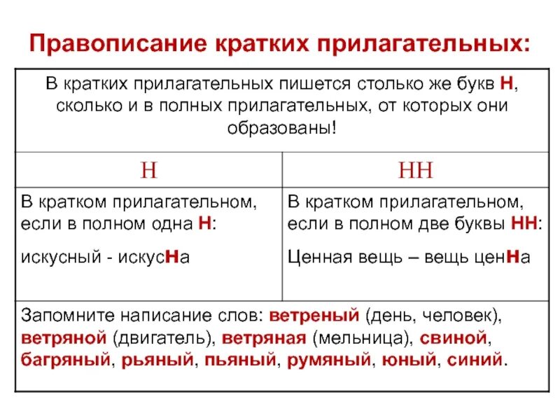 Правописание кратких прилагательных и причастий. Правописание н в кратких прилагательных. Краткие прилагательные н и НН. Н И НН В кратких прилагательных.