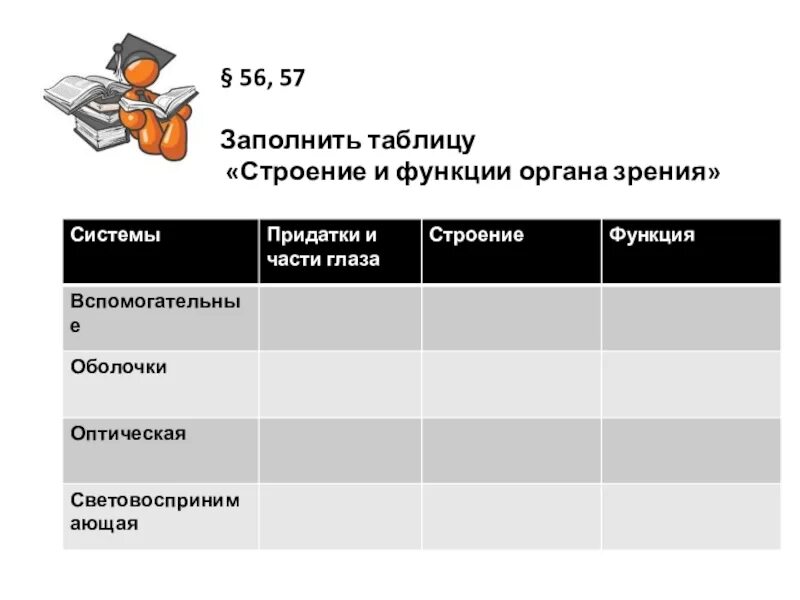 Заполните таблицу строение органа зрения. Заполните таблицу строение и функции органа зрения. Таблица таблица строение и функции органа зрения. Системы придатки и части глаза строение функции таблица. Таблица системы придатки глаза строение функции.