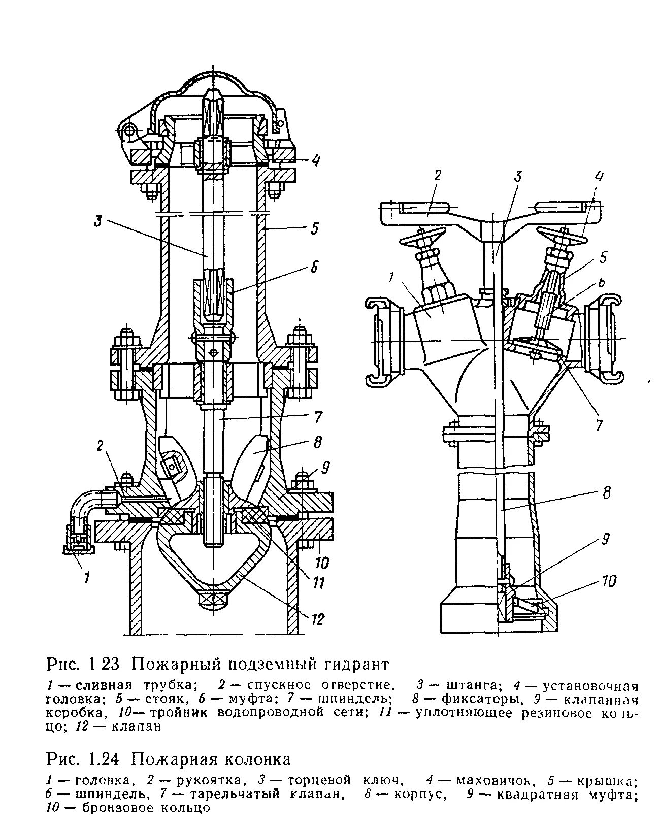 Пожарная колонка и гидранты ТТХ. Конструкция пожарного гидранта схема. Колонка пожарная КПА чертеж. ТТХ пожарного гидранта. Устройство колонки пожарного гидранта