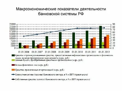 Проблемы современных банков