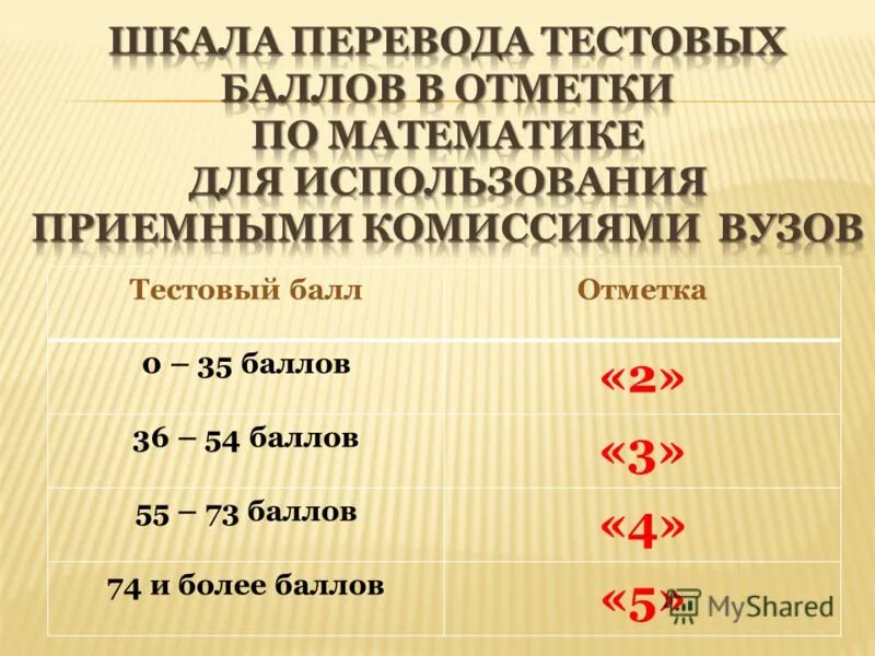 Баллы по егэ. Средний балл оценок. 2 73 балл. 2 73 балл. Средний балл 3.