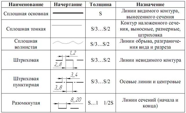 Штриховая линия размеры