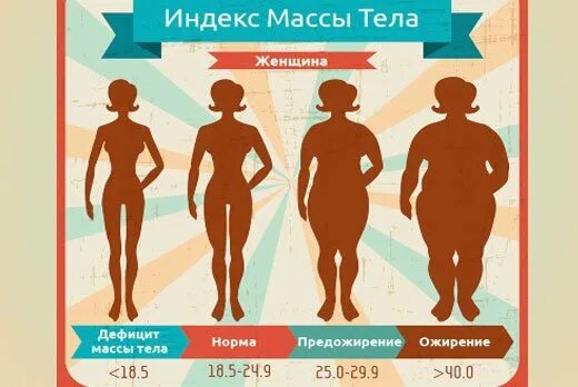 как рассчитать индекс массы тела таблица. нормальный коэффициент массы тела. нормальный индекс массы тела женщины. индекс массы для женщин норма. как посчитать дефицит массы тела.