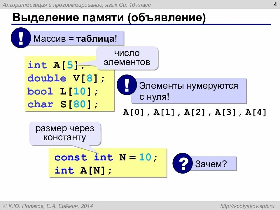 Таблицы и массивы. Выделение памяти с++. Массив в памяти. Массив Char в си. Количество чисел в int