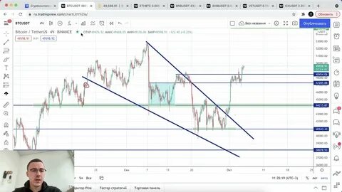 Прогноз курса биткоин аналитика