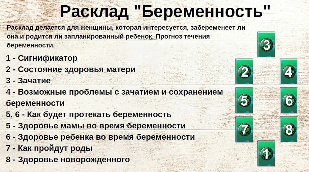 Расклад на беременность схема