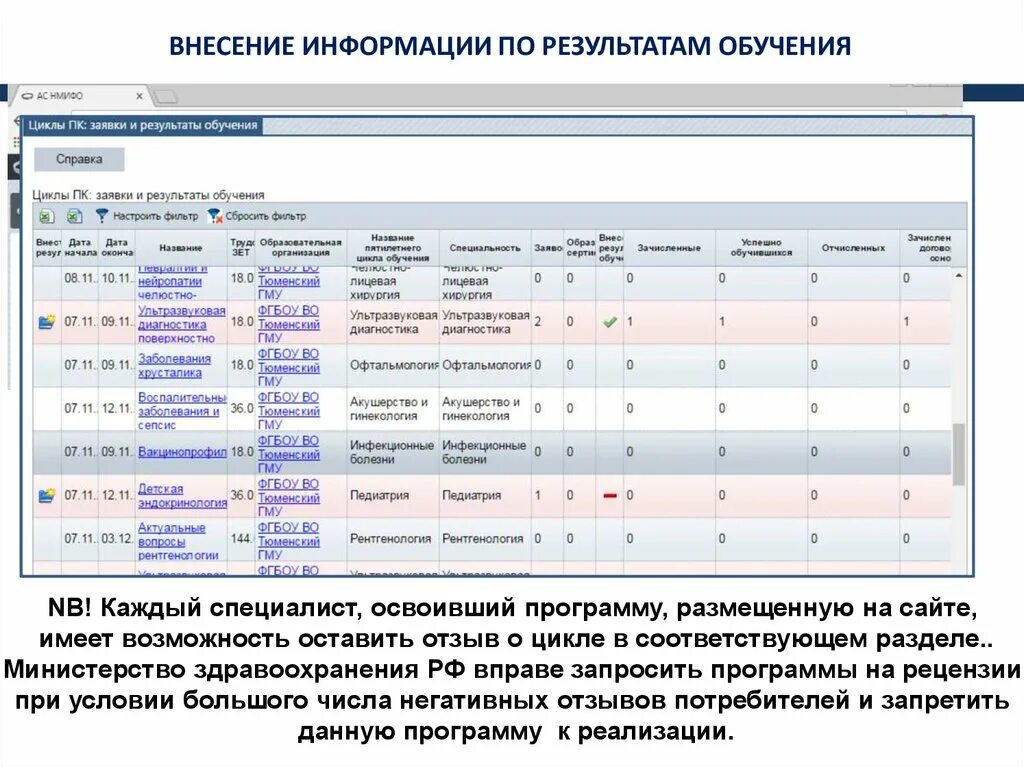 Внесение информации. Внесение информации