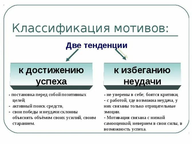 Мотивация избегания неудач т элерса. Мотивы достижения успеха и избегания неудач. Мотив достижения успеха и мотив избегания неудач. Виды мотивации. Мотивация достижения и избегания.