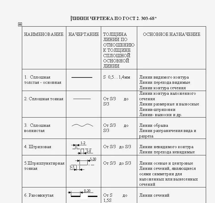 Линии в черчении. Линии в черчении